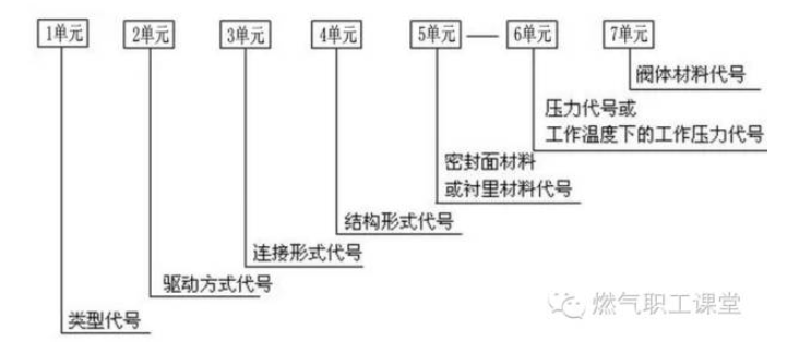 阀门上面符号代表的含义图解