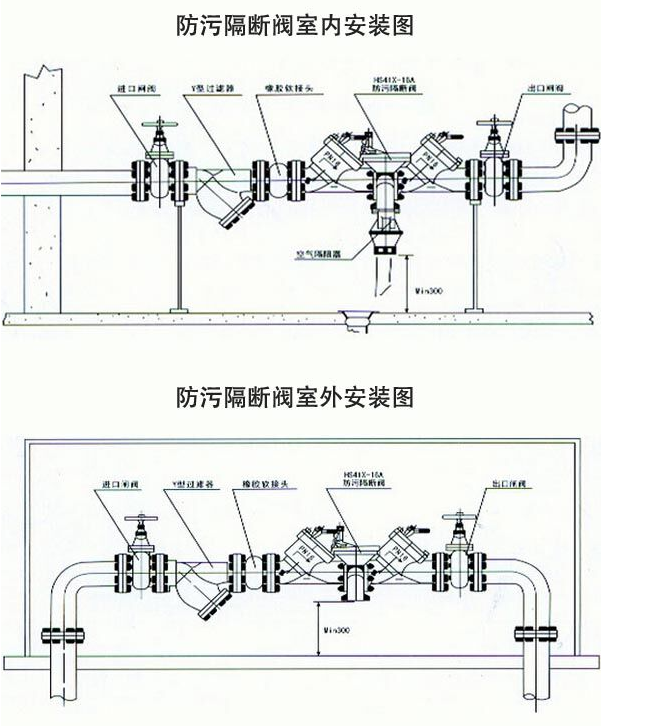 防污隔断阀安装现场图